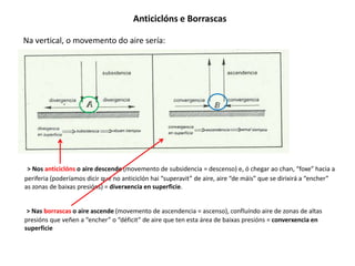 Anticiclóns e Borrascas 
Na vertical, o movemento do aire sería: 
> Nos anticiclóns o aire descende (movemento de subsidencia = descenso) e, ó chegar ao chan, “foxe” hacia a 
periferia (poderíamos dicir que no anticiclón hai “superavit” de aire, aire “de máis” que se dirixirá a “encher” 
as zonas de baixas presións) = diverxencia en superficie. 
> Nas borrascas o aire ascende (movemento de ascendencia = ascenso), confluíndo aire de zonas de altas 
presións que veñen a “encher” o “déficit” de aire que ten esta área de baixas presións = converxencia en 
superficie 
 