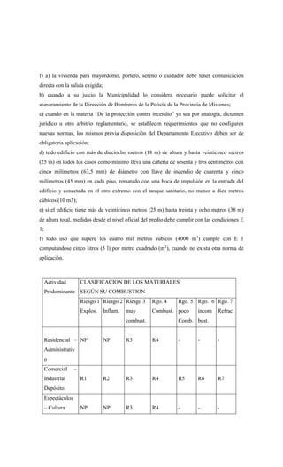 f) a) la vivienda para mayordomo, portero, sereno o cuidador debe tener comunicación
directa con la salida exigida;
b) cuando a su juicio la Municipalidad lo considera necesario puede solicitar el
asesoramiento de la Dirección de Bomberos de la Policía de la Provincia de Misiones;
c) cuando en la materia “De la protección contra incendio” ya sea por analogía, dictamen
jurídico u otro arbitrio reglamentario, se establecen requerimientos que no configuren
nuevas normas, los mismos previa disposición del Departamento Ejecutivo deben ser de
obligatoria aplicación;
d) todo edificio con más de dieciocho metros (18 m) de altura y hasta veinticinco metros
(25 m) en todos los casos como mínimo lleva una cañería de sesenta y tres centímetros con
cinco milímetros (63,5 mm) de diámetro con llave de incendio de cuarenta y cinco
milímetros (45 mm) en cada piso, rematado con una boca de impulsión en la entrada del
edificio y conectada en el otro extremo con el tanque sanitario, no menor a diez metros
cúbicos (10 m3);
e) si el edificio tiene más de veinticinco metros (25 m) hasta treinta y ocho metros (38 m)
de altura total, medidos desde el nivel oficial del predio debe cumplir con las condiciones E
1;
f) todo uso que supere los cuatro mil metros cúbicos (4000 m3
) cumple con E 1
computándose cinco litros (5 l) por metro cuadrado (m2
), cuando no exista otra norma de
aplicación.
Actividad
Predominante
CLASIFICACION DE LOS MATERIALES
SEGÚN SU COMBUSTION
Riesgo 1
Explos.
Riesgo 2
Inflam.
Riesgo 3
muy
combust.
Rgo. 4
Combust.
Rgo. 5
poco
Comb.
Rgo. 6
incom
bust.
Rgo. 7
Refrac.
Residencial –
Administrativ
o
NP NP R3 R4 - - -
Comercial –
Industrial
Depósito
R1 R2 R3 R4 R5 R6 R7
Espectáculos
– Cultura NP NP R3 R4 - - -
 