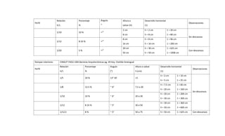 Perfil
Relación
h/1
Porcentaje
%
Ángulo
°
Altura a
salvar (h)
Desarrollo horizontal
(1)
Observaciones
1/10 10 % ~°
2 cm
8 cm
h = 2 cm
h = 8 cm
1 = 20 cm
1 = 80 cm
Sin descansos
1/12 8.33 % ~°
8 cm
16 cm
h = 8 cm
h = 16 cm
1 = 96 cm
1 = 200 cm
1/20 5 % ~°
30 cm
50 cm
h = 30 cm
h = 50 cm
1 = 625 cm
1 = 1008 cm
Con descansos
Rampas interiores CINAUT FADU UBA Barreras Arquitectónicas pg. 49 Arq. Clotilde Amengual
Perfil
Relación
h/1
Porcentaje
%
Ángulo
(°)
Altura a salvar
h (cm)
Desarrollo horizontal
(1)
Observaciones
1/5 20 % 13° 30' <5
h = 2 cm
h = 5 cm
1 = 10 cm
1 = 25 cm
Sin descansos
1/8 12.5 % ~ 6° 7,5 a 20
h = 7,5 cm
h = 20 cm
1 = 60 cm
1 = 160 cm
1/10 10 % ~ 6° 20 a 30
h = 20 cm
h = 30 cm
1 = 200 cm
1 = 300 cm
1/12 8.33 % ~ 5° 30 a 50
h = 30 cm
h = 50 cm
1 = 360 cm
1 = 600 cm
1/12,5 8 % ~ 5° 50 a 75 h = 50 cm 1 = 625 cm Con descansos
 