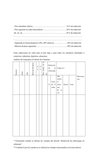 - Piso inmediato inferior:……………………………………………. 10 % de reducción
- Piso siguiente en orden descendente:……………………………….20 % de reducción
-Id., id., id.,…………………………………………………………...30 % de reducción
- ……………………………………………………………………………………………
- ……………………………………………………………………………………………
- Siguiendo en forma progresiva 30%, 40% hasta un………………....50% de reducción
- Máxima de pisos siguientes:…………………………………………50% de reducción
Estas reducciones no valen para el piso bajo y para todos los entrepisos destinados a
comercios, industrias, depósitos, almacenes.
Análisis de Carga para el Cálculo de Columnas
Posición
tramo
viga
Reacción
del
apoyo
P
T
G
T
Peso
propio
de
la
col.
Reducción
de la
sobrecarga
Cargas en t
Observacio
-nes
%
Valor
de P
reduc.
Que
transm.
el
tramo
sup.
de la
col
Parcial Total
* Únicamente cuando se utilizan las ventajas del artículo “Reducción de sobrecargas en
columnas”.
** Cambiar G por Q, cuando no se utilizan las ventajas mencionadas en la nota anterior.
 