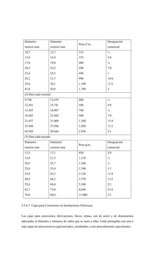 Diámetro
interior mm.
Diámetro
exterior mm.
Peso C/m.
Designación
comercial
10,7
13,9
17,0
20,2
23,4
29,2
35,6
47,0
12,7
15,9
19,0
22,2
25,5
31,7
38,1
50,8
315
375
480
590
690
990
1.100
1.790
½
5/8
¾
7/8
1
14/4
11/2
2
(2) Para caño normal:
9.750
12,541
15.307
18.482
21.657
33.948
45.920
12,555
15.741
18,987
22.882
31.008
37.948
50.646
400
580
790
940
1.360
1.850
2.930
½
5/8
¾
7/8
11/4
11/2
2/1
(3) Para caño pesado:
Diámetro
interior mm.
Diámetro
exterior mm.
Peso g/m.
Designación
comercial
12,5
15,8
20,9
25,6
25,0
40,9
52,6
62,7
78,0
17,1
21,3
25,7
33,4
42,2
48,3
60,4
73,0
88,9
830
1.210
1.540
2.340
3.120
3.770
5.240
8,650
11.000
3/8
½
¾
1/1
11/4
11/2
2/1
21/2
3/1
5.5.6.7. Cajas para Conexiones en Instalaciones Eléctricas.
Las cajas para conexiones, derivaciones, llaves, tomas, son de acero y de dimensiones
adecuadas al diámetro y números de caños que se unen a ellas. Están protegidas con una o
más capas de anticorrosivos (galvanizados, esmaltados u otro procedimiento equivalente).
 