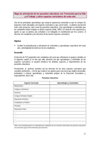 17
Mapa de articulación de las pasantías educativas con ‘Formación para la Vida
y el Trabajo’ y otros espacios curriculares de sexto año
Uno de los principales aprendizajes que arroja la experiencia construida es que no siempre los
proyectos están articulados con espacios curriculares y que, por lo tanto, se plantea una brecha
entre estos proyectos, tales como las pasantías educativas, y los aprendizajes y contenidos que
los estudiantes deben trabajar en dichos espacios (Avila, 2005). En virtud de esta experiencia y
aporte es que se plantea una actividad a ser trabajada en coordinación por tres actores: el
docente, los estudiantes y los docentes de los demás espacios curriculares.
Objetivo
 Facilitar la profundización y articulación de contenidos y aprendizajes específicos del sexto
año, contemplando los intereses de los estudiantes.
Desarrollo
El docente de FVT propondrá a los estudiantes del curso que reflexionen en grupos y detallen en
el siguiente cuadro (o en otro que ellos diseñen) con qué aprendizajes y contenidos de los
espacios curriculares se pueden fortalecer los distintos aspectos y requerimientos de las
pasantías educativas.
Previamente, el profesor acordará con los docentes de los otros espacios curriculares que
considere pertinentes, a fin de que realicen sus aportes para esta tarea que implica desarrollar,
profundizar y reforzar aprendizajes y contenidos propios de la Educación Secundaria y,
especialmente, del 6º año.
Pasantías educativas
Espacio Curricular Aprendizajes y Contenidos
Matemática
Lengua y Literatura
Química
Lengua Extranjera Inglés
Educación Artística
Ciudadanía y Política
Filosofía
Educación Física
…..
…..
…..
……
Nota: Esta actividad puede ser empleada para cualquiera de las restantes alternativas de prácticas educativas
de la presente guía de herramientas para docentes.
 