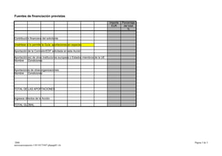 Fuentes de financiación previstas

                                                                             Importe   Porcentaje
                                                                              EUR       del total
                                                                                           %


Contribución financiera del solicitante

(insértese si lo permite la Guía: aportaciones en especie)

Aportación de la Comisión/EDF solicitada en esta Acción

Aportación(es) de otras instituciones europeas o Estados miembros de la UE
Nombre     Condiciones


Aportaciones de otras organizaciones:
Nombre    Condiciones




TOTAL DE LAS APORTACIONES


Ingresos directos de la Acción

TOTAL GLOBAL




 2008                                                                                               Página 3 de 3
anexocpresupuesto-110110175447-phpapp01.xls
 