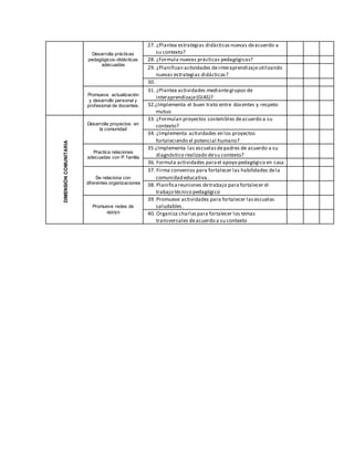 Desarrolla prácticas
pedagógicos-didácticas
adecuadas
27. ¿Plantea estrategias didácticasnuevas deacuerdo a
su contexto?
28. ¿Formula nuevas prácticas pedagógicas?
29. ¿Planifican actividades deinteraprendizajeutilizando
nuevas estrategias didácticas?
30.
Promueve actualización
y desarrollo personal y
profesional de docentes.
31. ¿Plantea actividades mediantegrupos de
interaprendizaje(GIAS)?
32.¿Implementa el buen trato entre docentes y respeto
mutuo
DIMENSIÓNCOMUNITARIA
Desarrolla proyectos en
la comunidad
33. ¿Formulan proyectos sostenibles deacuerdo a su
contexto?
34. ¿Implementa actividades en los proyectos
fortaleciendo el potencial humano?
Practica relaciones
adecuadas con P. familia
35 ¿Implementa las escuelasdepadres de acuerdo a su
diagnóstico realizado desu contexto?
36. Formula actividades parael apoyo pedagógico en casa
Se relaciona con
diferentes organizaciones
37. Firma convenios para fortalecer las habilidades dela
comunidad educativa.
38. Planificareuniones detrabajo para fortalecer el
trabajo técnico pedagógico
Promueve redes de
apoyo
39. Promueve actividades para fortalecer lasescuelas
saludables.
40. Organiza charlaspara fortalecer los temas
transversales deacuerdo a su contexto
 