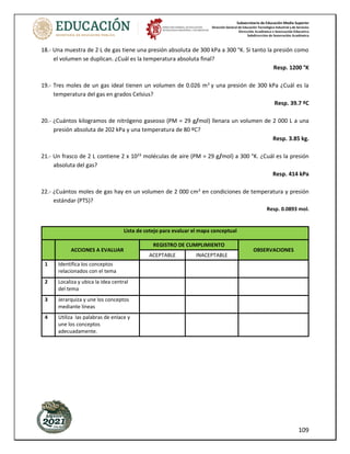 Subsecretaría de Educación Media Superior
Dirección General de Educación Tecnológica Industrial y de Servicios
Dirección Académica e Innovación Educativa
Subdirección de Innovación Académica
109
18.- Una muestra de 2 L de gas tiene una presión absoluta de 300 kPa a 300 °K. Si tanto la presión como
el volumen se duplican. ¿Cuál es la temperatura absoluta final?
Resp. 1200 °K
19.- Tres moles de un gas ideal tienen un volumen de 0.026 m3
y una presión de 300 kPa ¿Cuál es la
temperatura del gas en grados Celsius?
Resp. 39.7 ºC
20.- ¿Cuántos kilogramos de nitrógeno gaseoso (PM = 29 g/mol) llenara un volumen de 2 000 L a una
presión absoluta de 202 kPa y una temperatura de 80 ºC?
Resp. 3.85 kg.
21.- Un frasco de 2 L contiene 2 x 1023
moléculas de aire (PM = 29 g/mol) a 300 °K. ¿Cuál es la presión
absoluta del gas?
Resp. 414 kPa
22.- ¿Cuántos moles de gas hay en un volumen de 2 000 cm3
en condiciones de temperatura y presión
estándar (PTS)?
Resp. 0.0893 mol.
Lista de cotejo para evaluar el mapa conceptual
ACCIONES A EVALUAR
REGISTRO DE CUMPLIMIENTO
OBSERVACIONES
ACEPTABLE INACEPTABLE
1 Identifica los conceptos
relacionados con el tema
2 Localiza y ubica la idea central
del tema
3 Jerarquiza y une los conceptos
mediante líneas
4 Utiliza las palabras de enlace y
une los conceptos
adecuadamente.
 