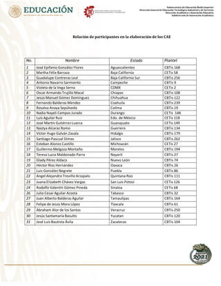 Subsecretaría de Educación Media Superior
Dirección General de Educación Tecnológica Industrial y de Servicios
Dirección Académica e Innovación Educativa
Subdirección de Innovación Académica
Relación de participantes en la elaboración de los CAE
No. Nombre Estado Plantel
1 José Epifanio González Flores Aguascalientes CBTis 168
2 Martha Félix Barraza Baja California CETis 58
3 Guadalupe Contreras Leal Baja California Sur CBTis 256
4 Antonio Navarro Sarmiento Campeche CBTis 9
5 Violeta de la Vega Serna CDMX CETis 2
6 Oscar Armando Trujillo Macal Chiapas CBTis 108
7 Jesús Manuel Gómez Domínguez Chihuahua CBTis 122
8 Fernando Balderas Mendez Coahuila CBTis 239
9 Rosalva Anaya Sepúlveda Colima CBTis 19
10 Nadia Nayeli Campos Jurado Durango CETis 148
11 Luis Aguilar Ruiz Edo. de México CETis 118
12 José Martín Gutiérrez Luarca Guanajuato CETis 149
13 Nastya Alcaraz Romo Guerrero CBTis 134
14 Víctor Hugo Galván Zavala Hidalgo CBTis 179
15 Santiago Pascual Dimas Jalisco CBTis 262
16 Esteban Alonzo Castillo Michoacán CETis 27
17 Guillermo Melgoza Montaño Morelos CBTis 194
18 Teresa Lucia Maldonado Parra Nayarit CBTis 27
19 Glady Pérez Aldaco Nuevo León CBTis 74
20 Héctor Ríos Hernández Oaxaca CBTis 26
21 Luis González Negrete Puebla CBTis 86
22 Angel Alejandro Treviño Arzapalo Quintana Roo CBTis 111
23 Juana Elizabeth Chávez Vargas San Luis Potosí CETis 126
24 Rodolfo Valentín Gómez Pineda Sinaloa CETis 68
26 Julio Cesar Aguilar Acosta Tabasco CBTis 32
27 Juan Alberto Balderas Aguilar Tamaulipas CBTis 164
28 Felipe de Jesús Mora López Tlaxcala CBTis 61
29 Abraham Alor de los Santos Veracruz CBTis 250
30 Jesús Santamaría Basulto Yucatan CBTis 120
31 José Luis Bautista Ávila Zacatecas CBTis 104
 