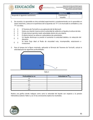 Subsecretaría de Educación Media Superior
Dirección General de Educación Tecnológica Industrial y de Servicios
Dirección Académica e Innovación Educativa
Subdirección de Innovación Académica
81
ACTIVIDAD 3 PRODUCTO PONDERACIÓN
Responde el siguiente cuestionario. Cuestionario
resuelto.
1. De acuerdo a lo aprendido en ésta actividad experimental y complementando con lo aprendido en
clases anteriores, coloca en el paréntesis de la izquierda una “V” si el enunciado es verdadero y una
“F” si es falsa.
( ) El Teorema de Torricelli es una aplicación del de Bernoulli.
( ) Existe una relación inversa entre la velocidad de salida de un líquido y la altura de éste.
( ) El tubo Venturi permite medir velocidades dentro de una tubería.
( ) El efecto Venturi se utiliza en carburadores de automóviles.
( )
Un líquido disminuye su presión al aumentar la velocidad debido a la reducción del
diámetro.
( )
Se llama flujo ideal al fluido de viscosidad nula, incompresible, estacionario e
irrotacional.
2. Para el tanque de la figura mostrada, aplicando la fórmula del Teorema de Torricelli, calcula la
velocidad para las siguientes profundidades:
Tabla 3
Profundidad en 𝒎 Velocidad en 𝒎
𝒔
⁄
0
0.5
1
1.5
2
2.5
Realiza una gráfica donde indiques como varía la velocidad del líquido con respecto a la presión
hidrostática (valores Tabla 1 y 2). En las conclusiones explica los resultados.
𝑣
ℎ
 