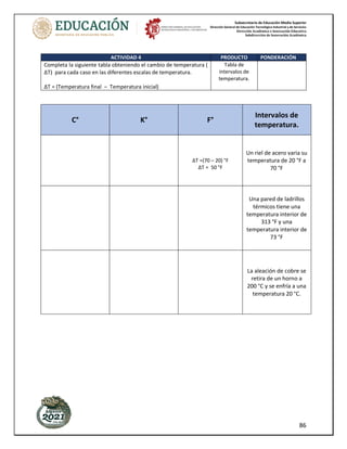 Subsecretaría de Educación Media Superior
Dirección General de Educación Tecnológica Industrial y de Servicios
Dirección Académica e Innovación Educativa
Subdirección de Innovación Académica
86
ACTIVIDAD 4 PRODUCTO PONDERACIÓN
Completa la siguiente tabla obteniendo el cambio de temperatura (
ΔT) para cada caso en las diferentes escalas de temperatura.
ΔT = (Temperatura final – Temperatura inicial)
Tabla de
intervalos de
temperatura.
C° K° F°
Intervalos de
temperatura.
ΔT =(70 – 20) °F
ΔT = 50 °F
Un riel de acero varia su
temperatura de 20 °F a
70 °F
Una pared de ladrillos
térmicos tiene una
temperatura interior de
313 °F y una
temperatura interior de
73 °F
La aleación de cobre se
retira de un horno a
200 °C y se enfría a una
temperatura 20 °C.
 