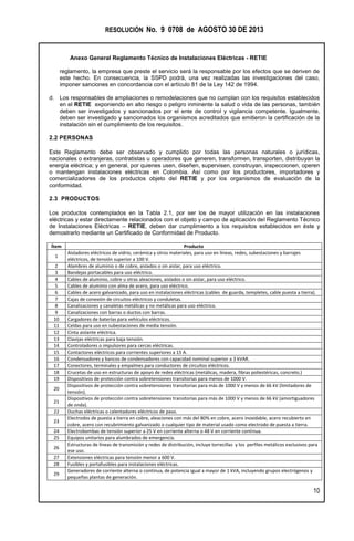 RESOLUCIÓN No. 9 0708 de AGOSTO 30 DE 2013
Anexo General Reglamento Técnico de Instalaciones Eléctricas - RETIE
10
reglamento, la empresa que preste el servicio será la responsable por los efectos que se deriven de
este hecho. En consecuencia, la SSPD podrá, una vez realizadas las investigaciones del caso,
imponer sanciones en concordancia con el artículo 81 de la Ley 142 de 1994.
d. Los responsables de ampliaciones o remodelaciones que no cumplan con los requisitos establecidos
en el RETIE exponiendo en alto riesgo o peligro inminente la salud o vida de las personas, también
deben ser investigados y sancionados por el ente de control y vigilancia competente. Igualmente,
deben ser investigado y sancionados los organismos acreditados que emitieron la certificación de la
instalación sin el cumplimiento de los requisitos.
2.2 PERSONAS
Este Reglamento debe ser observado y cumplido por todas las personas naturales o jurídicas,
nacionales o extranjeras, contratistas u operadores que generen, transformen, transporten, distribuyan la
energía eléctrica; y en general, por quienes usen, diseñen, supervisen, construyan, inspeccionen, operen
o mantengan instalaciones eléctricas en Colombia. Así como por los productores, importadores y
comercializadores de los productos objeto del RETIE y por los organismos de evaluación de la
conformidad.
2.3 PRODUCTOS
Los productos contemplados en la Tabla 2.1, por ser los de mayor utilización en las instalaciones
eléctricas y estar directamente relacionados con el objeto y campo de aplicación del Reglamento Técnico
de Instalaciones Eléctricas – RETIE, deben dar cumplimiento a los requisitos establecidos en éste y
demostrarlo mediante un Certificado de Conformidad de Producto.
Ítem Producto
1
Aisladores eléctricos de vidrio, cerámica y otros materiales, para uso en líneas, redes, subestaciones y barrajes
eléctricos, de tensión superior a 100 V.
2 Alambres de aluminio o de cobre, aislados o sin aislar, para uso eléctrico.
3 Bandejas portacables para uso eléctrico.
4 Cables de aluminio, cobre u otras aleaciones, aislados o sin aislar, para uso eléctrico.
5 Cables de aluminio con alma de acero, para uso eléctrico.
6 Cables de acero galvanizado, para uso en instalaciones eléctricas (cables de guarda, templetes, cable puesta a tierra).
7 Cajas de conexión de circuitos eléctricos y conduletas.
8 Canalizaciones y canaletas metálicas y no metálicas para uso eléctrico.
9 Canalizaciones con barras o ductos con barras.
10 Cargadores de baterías para vehículos eléctricos.
11 Celdas para uso en subestaciones de media tensión.
12 Cinta aislante eléctrica.
13 Clavijas eléctricas para baja tensión.
14 Controladores o impulsores para cercas eléctricas.
15 Contactores eléctricos para corrientes superiores a 15 A.
16 Condensadores y bancos de condensadores con capacidad nominal superior a 3 kVAR.
17 Conectores, terminales y empalmes para conductores de circuitos eléctricos.
18 Crucetas de uso en estructuras de apoyo de redes eléctricas (metálicas, madera, fibras poliestéricas, concreto.)
19 Dispositivos de protección contra sobretensiones transitorias para menos de 1000 V.
20
Dispositivos de protección contra sobretensiones transitorias para más de 1000 V y menos de 66 kV (limitadores de
tensión).
21
Dispositivos de protección contra sobretensiones transitorias para más de 1000 V y menos de 66 kV (amortiguadores
de onda).
22 Duchas eléctricas o calentadores eléctricos de paso.
23
Electrodos de puesta a tierra en cobre, aleaciones con más del 80% en cobre, acero inoxidable, acero recubierto en
cobre, acero con recubrimiento galvanizado o cualquier tipo de material usado como electrodo de puesta a tierra.
24 Electrobombas de tensión superior a 25 V en corriente alterna o 48 V en corriente continua.
25 Equipos unitarios para alumbrados de emergencia.
26
Estructuras de líneas de transmisión y redes de distribución, incluye torrecillas y los perfiles metálicos exclusivos para
ese uso.
27 Extensiones eléctricas para tensión menor a 600 V.
28 Fusibles y portafusibles para instalaciones eléctricas.
29
Generadores de corriente alterna o continua, de potencia igual a mayor de 1 kVA, incluyendo grupos electrógenos y
pequeñas plantas de generación.
 