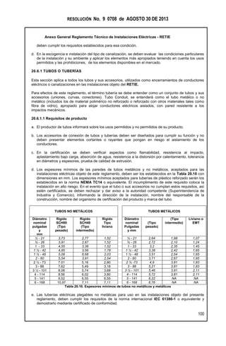 RESOLUCIÓN No. 9 0708 de AGOSTO 30 DE 2013
Anexo General Reglamento Técnico de Instalaciones Eléctricas - RETIE
100
deben cumplir los requisitos establecidos para esa condición.
d. En la escogencia e instalación del tipo de canalización, se deben evaluar las condiciones particulares
de la instalación y su ambiente y aplicar los elementos más apropiados teniendo en cuenta los usos
permitidos y las prohibiciones, de los elementos disponibles en el mercado.
20.6.1 TUBOS O TUBERÍAS
Esta sección aplica a todos los tubos y sus accesorios, utilizados como encerramientos de conductores
eléctricos o canalizaciones en las instalaciones objeto del RETIE.
Para efectos de este reglamento, el término tubería se debe entender como un conjunto de tubos y sus
accesorios (uniones, curvas, conectores). Tubo Conduit, se entenderá como el tubo metálico o no
metálico (incluidos los de material polimérico no reforzado o reforzado con otros materiales tales como
fibra de vidrio), apropiado para alojar conductores eléctricos aislados, con pared resistente a los
impactos mecánicos.
20.6.1.1 Requisitos de producto
a. El productor de tubos informará sobre los usos permitidos y no permitidos de su producto.
b. Los accesorios de conexión de tubos y tuberías deben ser diseñados para cumplir su función y no
deben presentar elementos cortantes o rayantes que pongan en riesgo el aislamiento de los
conductores.
c. En la certificación se deben verificar aspectos como flamabilidad, resistencia al impacto,
aplastamiento bajo carga, absorción de agua, resistencia a la distorsión por calentamiento, tolerancia
en diámetros y espesores, prueba de calidad de extrusión.
d. Los espesores mínimos de las paredes de tubos metálicos y no metálicos, aceptados para las
instalaciones eléctricas objeto de este reglamento, deben ser los establecidos en la Tabla 20.10 con
dimensiones en mm. Los espesores mínimos aceptados para tuberías de plástico reforzado serán los
establecidos en la norma NEMA TC14 o equivalente. El incumplimiento de este requisito coloca la
instalación en alto riesgo. En el evento que el tubo o sus accesorios no cumplan estos requisitos, así
estén certificados, se deben rechazar y dar aviso a la autoridad competente (Superintendencia de
Industria y Comercio), informando la dirección de la instalación, nombre del responsable de la
construcción, nombre del organismo de certificación del producto y marca del tubo.
TUBOS NO METÁLICOS TUBOS METÁLICOS
Diámetro
nominal
pulgadas
y
mm
Rígido
SCH80
(Tipo
pesado)
Rígido
SCH40
(Tipo
intermedio)
Rígido
Tipo
liviano
Diámetro
nominal
Pulgadas
y mm
(Tipo
pesado)
(Tipo
intermedio)
Liviano o
EMT
½ - 21 3,73 2,77 1,52 ½ - 21 2,64 1,98 1,07
¾ - 26 3,91 2,87 1,52 ¾ - 26 2,72 2,10 1,24
1 - 33 4,55 3,38 1,52 1 - 33 3,2 2,35 1,45
1 ¼ - 42 4,85 3,56 1,78 1 ¼ - 42 3,38 2,42 1,65
1 ½ - 48 5,08 6,68 2,03 1 ½ - 48 3,51 2,54 1,65
2 - 60 5,54 3,91 2,54 2 - 60 3,71 2,67 1,65
2 ½ - 73 7,01 5,16 2,80 2 ½ -73 4,9 3,81 1,83
3 - 88 7,62 5,49 3,18 3 - 88 5,21 3,81 1,83
3 ½ - 101 8,08 5,74 3,68 3 ½ - 101 5,46 3,81 2,11
4 - 114 8,56 6,02 3,80 4 - 114 5,72 3,81 2,11
5 - 141 9,52 6,55 6,55 5 - 141 6,22 NA NA
6 - 168 10,97 7,11 7,11 6 - 168 6,76 NA NA
Tabla 20.10. Espesores mínimos de tubos no metálicos y metálicos
e. Las tuberías eléctricas plegables no metálicas para uso en las instalaciones objeto del presente
reglamento, deben cumplir los requisitos de la norma internacional IEC 61386-1 o equivalente y
demostrarlo mediante certificado de conformidad.
 