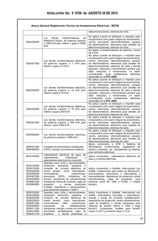 RESOLUCIÓN No. 9 0708 de AGOSTO 30 DE 2013
Anexo General Reglamento Técnico de Instalaciones Eléctricas - RETIE
14
telecomunicaciones, sistemas de radio.
8504229000
Los demás transformadores de
dieléctrico líquido, de potencia superior
a 1000 kVA pero inferior o igual a 10000
kVA.
No aplica cuando se fabriquen o importen para
incorporarlos como parte integral de automotores,
navíos, aeronaves, electrodomésticos, equipos
de electromedicina, elementos para señales de
telecomunicaciones, sistemas de radio.
8504321000
Los demás transformadores eléctricos,
de potencia superior a 1 kVA pero
inferior o igual a 10 kVA.
No aplica a transformadores de potencia menor
de 5 kVA.
No aplica cuando se fabriquen o importen para
incorporarlos como parte integral de automotores,
navíos, aeronaves, electrodomésticos, equipos
de electromedicina, elementos para señales de
telecomunicaciones, sistemas de radio y demás
aparatos, máquinas y herramientas siempre que
tales máquinas o herramientas no estén
consideradas como instalaciones eléctricas
especiales en la NTC 2050.
8504329000
Los demás transformadores eléctricos,
de potencia superior a 10 kVA pero
inferior o igual a 16 kVA.
No aplica cuando se fabriquen o importen para
incorporarlos como parte integral de automotores,
navíos, aeronaves, electrodomésticos, equipos
de electromedicina, elementos para señales de
telecomunicaciones, sistemas de radio y demás
aparatos, máquinas y herramientas siempre que
tales máquinas o herramientas no estén
consideradas como instalaciones eléctricas
especiales en la NTC 2050.
8504330000
Los demás transformadores eléctricos,
de potencia superior a 16 kVA pero
inferior o igual a 500 kVA.
No aplica cuando se fabriquen o importen para
incorporarlos como parte integral de automotores,
navíos, aeronaves, electrodomésticos, equipos
de electromedicina, elementos para señales de
telecomunicaciones, sistemas de radio.
8504341000
Los demás transformadores eléctricos,
de potencia superior a 500 kVA pero
inferior o igual 1600 kVA.
No aplica cuando se fabriquen o importen para
incorporarlos como parte integral de automotores,
navíos, aeronaves, electrodomésticos, equipos
de electromedicina, elementos para señales de
telecomunicaciones, sistemas de radio.
8504342000 Los demás transformadores eléctricos,
de potencia superior a 1600 kVA.
No aplica cuando se fabriquen o importen para
incorporarlos como parte integral de automotores,
navíos, aeronaves, electrodomésticos, equipos
de electromedicina, elementos para señales de
telecomunicaciones, sistemas de radio.
8504401000
8504409000
Unidades de alimentación estabilizada
(UPS) y demás convertidores estáticos.
Aplica únicamente a UPS o Sistema de
Alimentación Ininterrumpida, reguladores de
tensión y aparatos de recargadores de baterías
para vehículos eléctricos.
8516100000
Calentadores eléctricos de agua, de
calentamiento instantáneo y
calentadores eléctricos de inmersión.
Aplica únicamente calentadores eléctricos de
paso y a duchas eléctricas.
8535100000
8535210000
8535290000
8535300000
8535401000
8535409000
8535901000
8535909000
Aparatos para corte y seccionamiento,
protección, derivación, empalme, o
conexión de circuitos eléctricos de
media tensión, como interruptores,
conmutadores, cortacircuitos,
pararrayos (DPS), limitadores de
tensión, supresores de sobretensiones
transitorias, tomas de corriente, cajas de
empalme, y demás conectores
Fusibles, disyuntores y seccionadores,
para tensiones mayores a 1000 V
Aplica únicamente a fusibles, interruptores con
fusible, cortacircuitos para redes de distribución,
seccionadores, disyuntores o interruptores y
reconectadores, dispositivos de protección contra
sobretensiones, cajas de empalmen, para
sistemas entre de 1000 a 57000 V (media
tensión)
8536102000
8536109000
8536202000
8536209000
8536301900
8536309000
8536411000
8536419000
8536491100
Aparatos para corte y seccionamiento,
protección, derivación, empalme, o
conexión de circuitos eléctricos de
media tensión, como interruptores,
conmutadores, relés, cortacircuitos,
supresores de sobretensiones
transitorias, clavijas y tomas de corriente
(enchufes), portalámparas cajas de
empalme, y demás conectores y
Aplica únicamente a fusibles, interruptores con
fusible, interruptores manuales y automáticos,
clavijas y tomas de corriente, portalámparas,
dispositivos de protección contra sobretensiones,
cajas de empalme, y demás conectores para
sistemas de tensión inferior a 1000 V (baja
tensión), Contactores, fusibles para tensión
mayor a 100 V y corriente mayor a 15 A.
 