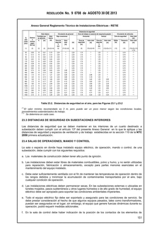 RESOLUCIÓN No. 9 0708 de AGOSTO 30 DE 2013
Anexo General Reglamento Técnico de Instalaciones Eléctricas - RETIE
151
Tabla 23.2. Distancias de seguridad en el aire, para las Figuras 23.1 y 23.2
(*)
El valor mínimo recomendado es 3 m, pero puede ser un poco menor según las condiciones locales,
procedimientos estandarizados de trabajo.
(**)
Se determina en cada caso.
23.3 DISTANCIAS DE SEGURIDAD EN SUBESTACIONES INTERIORES
Las distancias de seguridad que se deben mantener en los interiores de un cuarto destinado a
subestación deben cumplir con el artículo 13º del presente Anexo General en lo que le aplique y las
distancias de seguridad y espacios de ventilación y de trabajo establecidas en la sección 110 de la NTC
2050 primera actualización.
23.4 SALAS DE OPERACIONES, MANDO Y CONTROL
La sala o espacio en donde haya instalado equipo eléctrico, de operación, mando o control, de una
subestación, debe cumplir con los siguientes requisitos:
a. Los materiales de construcción deben tener alto punto de ignición.
b. Las instalaciones deben estar libres de materiales combustibles, polvo y humo, y no serán utilizadas
para reparación, fabricación o almacenamiento, excepto para partes menores esenciales en el
mantenimiento del equipo instalado.
c. Debe estar suficientemente ventilada con el fin de mantener las temperaturas de operación dentro de
los rangos debidos y minimizar la acumulación de contaminantes transportados por el aire, bajo
cualquier condición de operación.
d. Las instalaciones eléctricas deben permanecer secas. En las subestaciones externas o ubicadas en
túneles mojados, pasos subterráneos u otros lugares húmedos o de alto grado de humedad, el equipo
eléctrico debe ser apropiado para soportar las condiciones ambientales imperantes.
e. Todo el equipo eléctrico fijo debe ser soportado y asegurado para las condiciones de servicio. Se
debe prestar consideración al hecho de que algunos equipos pesados, tales como transformadores,
puedan ser asegurados en el lugar; sin embargo, el equipo que genere fuerzas dinámicas durante su
operación, podrá requerir medidas adicionales.
f. En la sala de control debe haber indicación de la posición de los contactos de los elementos de
Distancias de seguridad
Valor básico Circulación de personal Zona de trabajo en ausencia de maquinaria pesada Circulación de vehículos
Cantidad que
se adiciona
Bajo conexiones Horizontal Vertical Zona de seguridad Valor total
[m]Up
[kV]
(valor
pico)
Distanci
a
mínima
según
IEC [m]
% [m]
Valor
básico
[m] Zona de
segurida
d
[m]
Valor
total
[m]
[m]
Zona de
seguridad
[m]
Valor total
[m]
Zona de
segurida
d
[m]
Valor total
[m]
Gálibo
[m]
Tolerancia
[m]
Valor total
[m]
(1) (2) (3) (4) (5)=(2)+(4) (6) (7)=(5)+(6) (8) (9) (10)=(5)+(9) (11) (12)=(5)+(11) (13) (14) (15)=(5)+(13)
+(14)
60 0,09 10 0,01 0,10 2,25 (*) 2,25 1,75 (*) 1,25 (*) (**) 0,70 (**)
75 0,12 10 0,01 0,13 2,25 (*) 2,25 1,75 (*) 1,25 (*) (**) 0,70 (**)
95 0,16 10 0,02 0,18 2,25 (*) 2,25 1,75 (*) 1,25 (*) (**) 0,70 (**)
125 0,22 10 0,02 0,24 2,25 (*) 2,25 1,75 (*) 1,25 (*) (**) 0,70 (**)
170 0,32 10 0,03 0,35 2,25 (*) 2,25 1,75 (*) 1,25 (*) (**) 0,70 (**)
200 0,38 10 0,04 0,42 2,25 (*) 2,25 1,75 (*) 1,25 (*) (**) 0,70 (**)
250 0,48 10 0,05 0,53 2,25 (*) 2,25 1,75 (*) 1,25 (*) (**) 0,70 (**)
325 0,63 10 0,07 0,70 2,25 (*) 2,25 1,75 (*) 1,25 (*) (**) 0,70 (**)
380 0,75 10 0,08 0,83 2,25 3,08 2,25 1,75 (*) 1,25 (*) (**) 0,70 (**)
450 0,90 10 0,10 1,00 2,25 3,25 2,25 1,75 (*) 1,25 (*) (**) 0,70 (**)
550 1,10 10 0,11 1,21 2,25 3,46 2,25 1,75 2,96 1,25 (*) (**) 0,70 (**)
650 1,30 10 0,13 1,43 2,25 3,68 2,25 1,75 3,18 1,25 (*) (**) 0,70 (**)
750 1,50 10 0,15 1,65 2,25 3,90 2,25 1,75 3,40 1,25 2,90 (**) 0,70 (**)
850 1,70 10 0,17 1,87 2,25 4,12 2,25 1,75 3,62 1,25 3,12 (**) 0,70 (**)
950 1,90 10 0,19 2,09 2,25 4,34 2,25 1,75 3,84 1,25 3,34 (**) 0,70 (**)
1050 2,10 10 0,21 2,31 2,25 4,56 2,25 1,75 4,06 1,25 3,56 (**) 0,70 (**)
1175 2,35 10 0,24 2,59 2,25 4,84 2,25 1,75 4,34 1,25 3,84 (**) 0,70 (**)
1300 2,60 10 0,26 2,86 2,25 5,11 2,25 1,75 4,61 1,25 4,11 (**) 0,70 (**)
1425 2,85 6 0,17 3,02 2,25 5,27 2,25 1,75 4,77 1,25 4,27 (**) 0,70 (**)
1550 3,10 6 0,19 3,29 2,25 5,54 2,25 1,75 5,04 1,25 4,54 (**) 0,70 (**)
 