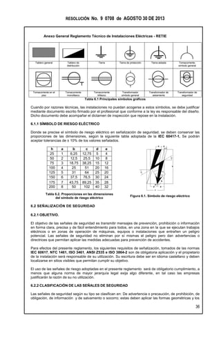 RESOLUCIÓN No. 9 0708 de AGOSTO 30 DE 2013
Anexo General Reglamento Técnico de Instalaciones Eléctricas - RETIE
36
Tablero general Tablero de
distribución
Tierra Tierra de protección Tierra aislada Tomacorriente,
símbolo general
Tomacorriente en el
piso
Tomacorriente
monofásico
Tomacorriente
trifásico
Transformador
símbolo general
Transformador de
aislamiento
Transformador de
seguridad
Tabla 6.1 Principales símbolos gráficos
Cuando por razones técnicas, las instalaciones no puedan acogerse a estos símbolos, se debe justificar
mediante documento escrito firmado por el profesional que conforme a la ley es responsable del diseño.
Dicho documento debe acompañar el dictamen de inspección que repose en la instalación.
6.1.1 SÍMBOLO DE RIESGO ELÉCTRICO
Donde se precise el símbolo de riesgo eléctrico en señalización de seguridad, se deben conservar las
proporciones de las dimensiones, según la siguiente tabla adoptada de la IEC 60417-1. Se podrán
aceptar tolerancias de ± 10% de los valores señalados.
h a b c d e
25 1 6,25 12,75 5 4
50 2 12,5 25,5 10 8
75 3 18,75 38,25 15 12
100 4 25 51 20 16
125 5 31 64 25 20
150 6 37,5 76,5 30 24
175 7 43,75 89,25 35 28
200 8 50 102 40 32
Tabla 6.2. Proporciones en las dimensiones
del símbolo de riesgo eléctrico
Figura 6.1. Símbolo de riesgo eléctrico
6.2 SEÑALIZACIÓN DE SEGURIDAD
6.2.1 OBJETIVO.
El objetivo de las señales de seguridad es transmitir mensajes de prevención, prohibición o información
en forma clara, precisa y de fácil entendimiento para todos, en una zona en la que se ejecutan trabajos
eléctricos o en zonas de operación de máquinas, equipos o instalaciones que entrañen un peligro
potencial. Las señales de seguridad no eliminan por sí mismas el peligro pero dan advertencias o
directrices que permitan aplicar las medidas adecuadas para prevención de accidentes.
Para efectos del presente reglamento, los siguientes requisitos de señalización, tomados de las normas
IEC 60617, NTC 1461, ISO 3461, ANSI Z535 e ISO 3864-2 son de obligatoria aplicación y el propietario
de la instalación será responsable de su utilización. Su escritura debe ser en idioma castellano y deben
localizarse en sitios visibles que permitan cumplir su objetivo.
El uso de las señales de riesgo adoptadas en el presente reglamento será de obligatorio cumplimiento, a
menos que alguna norma de mayor jerarquía legal exija algo diferente, en tal caso las empresas
justificarán la razón de su no utilización.
6.2.2 CLASIFICACIÓN DE LAS SEÑALES DE SEGURIDAD
Las señales de seguridad según su tipo se clasifican en: De advertencia o precaución, de prohibición, de
obligación, de información y de salvamento o socorro; estas deben aplicar las formas geométricas y los
 