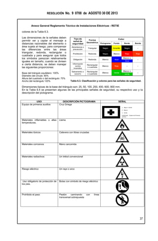 RESOLUCIÓN No. 9 0708 de AGOSTO 30 DE 2013
Anexo General Reglamento Técnico de Instalaciones Eléctricas - RETIE
37
colores de la Tabla 6.3.
Las dimensiones de la señales deben
permitir ver y captar el mensaje a
distancias razonables del elemento o
área sujeta al riesgo; para compensar
las diferencias entre las áreas
triangular, redonda, rectangular o
cuadrada y para asegurar que todos
los símbolos parezcan relativamente
iguales en tamaño, cuando se divisen
a cierta distancia, se deben manejar
las siguientes proporciones:
Base del triángulo equilátero: 100%
Diámetro del círculo: 80%
Altura del cuadrado o del rectángulo: 75%
Ancho del rectángulo 120% Tabla 6.3. Clasificación y colores para las señales de seguridad.
Dimensiones típicas de la base del triángulo son: 25, 50, 100, 200, 400, 600, 900 mm.
En la Tabla 6.4 se presentan algunas de las principales señales de seguridad, su respectivo uso y la
descripción del pictograma.
USO DESCRIPCIÓN PICTOGRAMA SEÑAL
Equipo de primeros auxilios Cruz Griega
Materiales inflamables o altas
temperaturas.
Llama
Materiales tóxicos Calavera con tibias cruzadas
Materiales corrosivos Mano carcomida
Materiales radiactivos Un trébol convencional
Riesgo eléctrico Un rayo o arco
Uso obligatorio de protección de
los pies.
Botas con símbolo de riesgo eléctrico
Prohibido el paso Peatón caminando con línea
transversal sobrepuesta
Tipo de
señal de
seguridad
Forma
Geométrica
Color
Pictograma Fondo Borde Banda
Advertencia o
precaución
Triangular Negro Amarillo Negro -
Prohibición Redonda Negro Blanco Rojo Rojo
Obligación Redonda Blanco Azul
Blanco o
-
Azul
Información
contra
incendios
Rectangular
o cuadrada
Blanco Rojo - -
Salvamento o
socorro
Rectangular
o cuadrada
Blanco Verde
Blanco o
-
verde
1
1. Negro o Verde
2. Blanco
3. Verde
Significado: Puesto de Primeros
auxilios
 