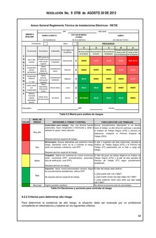RESOLUCIÓN No. 9 0708 de AGOSTO 30 DE 2013
Anexo General Reglamento Técnico de Instalaciones Eléctricas - RETIE
44
Tabla 9.3 Matriz para análisis de riesgos
Tabla 9.4 Decisiones y acciones para controlar el riesgo
9.2.2 Criterios para determinar alto riesgo
Para determinar la existencia de alto riesgo, la situación debe ser evaluada por un profesional
competente en electrotecnia y basarse en los siguientes criterios:
por
E B A
No ha ocurrido
en el sector
Sucede varias
veces al año
en la Empresa
Sucede varias
veces al mes
en la Empresa
Una o más
muertes
Daño grave en
infraestructura.
Interrupción
regional.
Contaminación
irreparable
5 MEDIO ALTO MUY ALTO
Incapacidad
parcial
permanente
Daños
mayores,
Salida de
Subestación
Contaminación
mayor
4 MEDIO ALTO ALTO
Incapacidad
temporal
(>1 día)
Daños
Importantes.
Interrupción
breve
Molestia
funcional
(afecta
rendimiento
laboral)
Daños leves,
No interrupción
Sin efecto 1 MUY BAJO BAJO MEDIO
Evaluador: MP: Fecha:
P OT EN C IA L
RIESGO A
EVALUAR:
MEDIO MEDIO
Interna BAJO BAJO
En la imagen de
la empresa
MEDIO MEDIO ALTO
Lesión menor
(sin
incapacidad)
Efecto menor Local 2 BAJO BAJO MEDIO
Daños
severos.
Interrupción
temporal
Contaminación
localizada
Regional 3 BAJO MEDIO
Internacional ALTO
Nacional MEDIO MEDIO
D C
Ha ocurrido en
el sector
Ha ocurrido en
la Empresa
C
O
N
S
E
C
U
E
N
C
I
A
S
En personas Económicas Ambientales
FUENTE
(Ej: Celda de 13,8 kV)
R EA L FRECUENCIA
ALTO
(al) o (en)
EVENTO O EFECTO
(Ej: Quemaduras)
FACTOR DERIESGO
(CAUSA)
(Ej: Arco eléctrico)
COLOR
NIVEL DE
RIESGO DECISIONES A TOMAR Y CONTROL PARA EJECUTAR LOS TRABAJOS
Requiere permiso especial de trabajo.
Minimizarlo. Buscar alternativas que presenten menor
riesgo. Demostrar cómo se va a controlar el riesgo,
aislar con barreras o distancia, usar EPP.
El jefe o supervisor del área involucrada, aprueba el
Análisis de Trabajo Seguro (ATS) y el Permiso de
Trabajo (PT) presentados por el líder a cargo del
trabajo.
Requiere permiso especial de trabajo.
Aceptarlo. Aplicar los sistemas de control (minimizar,
aislar, suministrar EPP, procedimientos, protocolos,
lista de verificación, usar EPP).
El líder del grupo de trabajo diligencia el Análisis de
Trabajo Seguro (ATS) y el jefe de área aprueba el
Permiso de Trabajo (PT) según procedimiento
establecido.
Requiere permiso de trabajo.
Asumirlo. Hacer control administrativo rutinario. Seguir
los procedimientos establecidos. Utilizar EPP.
El líder del trabajo debe verificar:
 ¿Qué puede salir mal o fallar?
No requiere permiso especial de trabajo.  ¿Qué puede causar que algo salga mal o falle?
 ¿Qué podemos hacer para evitar que algo salga
mal o falle?
Muy bajo Vigilar posibles cambios No afecta la secuencia de las actividades.
Bajo
Inadmisible para trabajar. Hay que eliminar fuentes
potenciales, hacer reingeniería o minimizarlo y volver a
valorarlo en grupo, hasta reducirlo.
Buscar procedimientos alternativos si se decide
hacer el trabajo. La alta dirección participa y aprueba
el Análisis de Trabajo Seguro (ATS) y autoriza su
realización, mediante un Permiso Especial de
Trabajo (PES).
Muy alto
Alto
Medio
 