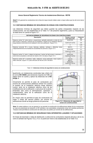 RESOLUCIÓN No. 9 0708 de AGOSTO 30 DE 2013
Anexo General Reglamento Técnico de Instalaciones Eléctricas - RETIE
56
Nota11: En general los conductores de la línea de mayor tensión deben estar a mayor altura que los de la de menor
tensión.
13.1 DISTANCIAS MÍNIMAS DE SEGURIDAD EN ZONAS CON CONSTRUCCIONES
Las distancias mínimas de seguridad que deben guardar las partes energizadas respecto de las
construcciones, son las establecidas en la Tabla 13.1 del presente reglamento y para su interpretación
se debe tener en cuenta la Figura 13.1.
Tabla 13.1 distancias mínimas de seguridad en zonas con construcciones
Igualmente, en instalaciones construidas bajo criterio de
la norma IEC 60364, para tensiones mayores de 1 kV, se
deben tener en cuenta y aplicar las distancias de la IEC
61936 -1.
Únicamente se permite el paso de conductores por
encima de construcciones (distancia vertical “a”) cuando
el tenedor de la instalación eléctrica tenga absoluto
control, tanto de la instalación eléctrica como de las
modificaciones de la edificación o estructura de la planta.
Entendido esto como la administración, operación y
mantenimiento, tanto de la edificación como de la
instalación eléctrica.
En ningún caso se permitirá el paso de conductores de
redes o líneas del servicio público, por encima de
edificaciones donde se tenga presencia de personas. Figura 13.1. Distancias de seguridad en
zonas con construcciones
Nota: En redes públicas o de uso general no se permite la construcción de edificaciones debajo de los conductores;
en caso de presentarse tal situación el OR solicitará a las autoridades competentes tomar las medidas pertinentes.
Tampoco será permitida la construcción de redes para uso público por encima de las edificaciones.
13.2 DISTANCIAS MÍNIMAS DE SEGURIDAD PARA DIFERENTES LUGARES Y SITUACIONES
En líneas de trasmisión o redes de distribución, la altura de los conductores respecto del piso o de la vía,
como lo señalan las Figuras 13.2 y 13.3, no podrá ser menor a las establecidas en la Tabla 13.2.
a
a
a
b
b
b
bb
b
d d
c
c
DISTANCIAS MÍNIMAS DE SEGURIDAD EN ZONAS CON CONSTRUCCIONES
Descripción Tensión nominal
entre fases (kV)
Distancia
(m)
Distancia vertical “a” sobre techos y proyecciones, aplicable solamente a zonas de muy
difícil acceso a personas y siempre que el propietario o tenedor de la instalación eléctrica
tenga absoluto control tanto de la instalación como de la edificación (Figura 13.1).
44/34,5/33 3,8
13,8/13,2/11,4/7,6 3,8
<1 0,45
Distancia horizontal “b” a muros, balcones, salientes, ventanas y diferentes áreas
independientemente de la facilidad de accesibilidad de personas. (Figura 13.1)
66/57,5 2,5
44/34,5/33 2,3
13,8/13,2/11,4/7,6 2,3
<1 1,7
Distancia vertical “c” sobre o debajo de balcones o techos de fácil acceso a personas, y
sobre techos accesibles a vehículos de máximo 2,45 m de altura. (Figura 13.1)
44/34,5/33 4,1
13,8/13,2/11,4/7,6 4,1
<1 3,5
Distancia vertical “d” a carreteras, calles, callejones, zonas peatonales, áreas sujetas a
tráfico vehicular. (Figura 13.1) para vehículos de más de 2,45 m de altura.
115/110 6,1
66/57,5 5,8
44/34,5/33 5,6
13,8/13,2/11,4/7,6 5,6
<1 5
 