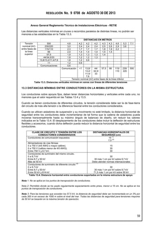 RESOLUCIÓN No. 9 0708 de AGOSTO 30 DE 2013
Anexo General Reglamento Técnico de Instalaciones Eléctricas - RETIE
59
Las distancias verticales mínimas en cruces o recorridos paralelos de distintas líneas, no podrán ser
menores a las establecidas en la Tabla 13.3.
DISTANCIAS EN METROS
Tensión
nominal (kV)
entre fases de
la línea
superior
500 4,8 4,2 4,2 4,2 4,3 4,3 4,6 5,3 7,1
230/220 3,0 2,4 2,4 2,4 2,5 2,6 2,9 3,6
115/110 2,3 1,7 1,7 1,7 1,8 1,9 2,2
66 2,0 1,4 1,4 1,4 1,5 1,5
57,5 1,9 1,3 1,3 1,3 1,4
44/34,5/33 1,8 1,2 1,2 1,3
13,8/13,2/11,4/7,6 1,8 1,2 0,6
<1 1,2 0,6
Comunicaciones 0,6
Comunicación <1 13,8/
13,2/
11,4/
7,6
44/
34,5/
33
57,5 66 115/
110
230/
220
500
Tensión nominal (kV) entre fases de la línea inferior
Tabla 13.3. Distancias verticales mínimas en vanos con líneas de diferentes tensiones
13.3 DISTANCIAS MÍNIMAS ENTRE CONDUCTORES EN LA MISMA ESTRUCTURA
Los conductores sobre apoyos fijos, deben tener distancias horizontales y verticales entre cada uno, no
menores que el valor requerido en las Tablas 13.4 y 13.5.
Cuando se tienen conductores de diferentes circuitos, la tensión considerada debe ser la de fase-tierra
del circuito de más alta tensión o la diferencia fasorial entre los conductores considerados.
Cuando se utilicen aisladores de suspensión y su movimiento no esté limitado, la distancia horizontal de
seguridad entre los conductores debe incrementarse de tal forma que la cadena de aisladores pueda
moverse transversalmente hasta su máximo ángulo de balanceo de diseño, sin reducir los valores
indicados en la Tabla 13.4. El desplazamiento de los conductores debe incluir la deflexión de estructuras
flexibles y accesorios, cuando dicha deflexión pueda reducir la distancia horizontal de seguridad entre los
conductores.
CLASE DE CIRCUITO Y TENSIÓN ENTRE LOS
CONDUCTORES CONSIDERADOS
DISTANCIAS HORIZONTALES DE
SEGURIDAD (cm)
Conductores de comunicación expuestos 15
(1)
7,5
(2)
Alimentadores de vías férreas
0 a 750 V (4/0 AWG o mayor calibre).
0 a 750 V (calibre menor de 4/0 AWG).
Entre 750 V y 8,7 kV.
15
30
30
Conductores de suministro del mismo circuito.
0 a 8,7 kV
Entre 8,7 y 50 kV
Más de 50 kV
30
30 más 1 cm por kV sobre 8,7 kV
Debe atender normas internacionales
Conductores de suministro de diferente circuito
(3)
0 a 8,7 kV
Entre 8,7 y 50 kV
Entre 50 kV y 814 kV
30
30 más 1 cm por kV sobre 8,7 kV
71,5 más 1 cm por kV sobre 50 kV
Tabla 13.4. Distancia horizontal entre conductores soportados en la misma estructura de apoyo
Nota 1: No se aplica en los puntos de transposición de conductores.
Nota 2: Permitido donde se ha usado regularmente espaciamiento entre pines, menor a 15 cm. No se aplica en los
puntos de transposición de conductores.
Nota 3: Para las tensiones que excedan los 57,5 kV, la distancia de seguridad debe ser incrementada en un 3% por
cada 300 m en exceso de 1000 m sobre el nivel del mar. Todas las distancias de seguridad para tensiones mayores
de 50 kV se basarán en la máxima tensión de operación.
 
