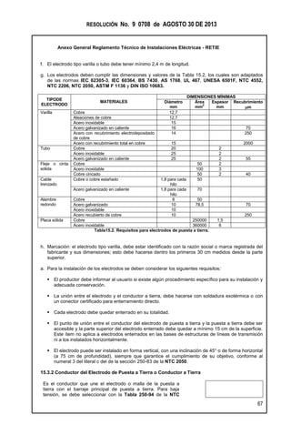RESOLUCIÓN No. 9 0708 de AGOSTO 30 DE 2013
Anexo General Reglamento Técnico de Instalaciones Eléctricas - RETIE
67
f. El electrodo tipo varilla o tubo debe tener mínimo 2,4 m de longitud.
g. Los electrodos deben cumplir las dimensiones y valores de la Tabla 15.2, los cuales son adaptados
de las normas IEC 62305-3, IEC 60364, BS 7430, AS 1768, UL 467, UNESA 6501F, NTC 4552,
NTC 2206, NTC 2050, ASTM F 1136 y DIN ISO 10683.
TIPODE
ELECTRODO
MATERIALES
DIMENSIONES MÍNIMAS
Diámetro
mm
Área
mm
2
Espesor
mm
Recubrimiento
m
Varilla Cobre 12,7
Aleaciones de cobre 12.7
Acero inoxidable 15
Acero galvanizado en caliente 16 70
Acero con recubrimiento electrodepositado
de cobre
14 250
Acero con recubrimiento total en cobre 15 2000
Tubo Cobre 20 2
Acero inoxidable 25 2
Acero galvanizado en caliente 25 2 55
Fleje o cinta
sólida
Cobre 50 2
Acero inoxidable 100 3
Cobre cincado 50 2 40
Cable
trenzado
Cobre o cobre estañado 1,8 para cada
hilo
50
Acero galvanizado en caliente 1,8 para cada
hilo
70
Alambre
redondo
Cobre 8 50
Acero galvanizado 10 78,5 70
Acero inoxidable 10
Acero recubierto de cobre 10 250
Placa sólida Cobre 250000 1,5
Acero inoxidable 360000 6
Tabla15.2. Requisitos para electrodos de puesta a tierra.
h. Marcación: el electrodo tipo varilla, debe estar identificado con la razón social o marca registrada del
fabricante y sus dimensiones; esto debe hacerse dentro los primeros 30 cm medidos desde la parte
superior.
a. Para la instalación de los electrodos se deben considerar los siguientes requisitos:
 El productor debe informar al usuario si existe algún procedimiento específico para su instalación y
adecuada conservación.
 La unión entre el electrodo y el conductor a tierra, debe hacerse con soldadura exotérmica o con
un conector certificado para enterramiento directo.
 Cada electrodo debe quedar enterrado en su totalidad.
 El punto de unión entre el conductor del electrodo de puesta a tierra y la puesta a tierra debe ser
accesible y la parte superior del electrodo enterrado debe quedar a mínimo 15 cm de la superficie.
Este ítem no aplica a electrodos enterrados en las bases de estructuras de líneas de transmisión
ni a los instalados horizontalmente.
 El electrodo puede ser instalado en forma vertical, con una inclinación de 45° o de forma horizontal
(a 75 cm de profundidad), siempre que garantice el cumplimiento de su objetivo, conforme al
numeral 3 del literal c del de la sección 250-83 de la NTC 2050.
15.3.2 Conductor del Electrodo de Puesta a Tierra o Conductor a Tierra
Es el conductor que une el electrodo o malla de la puesta a
tierra con el barraje principal de puesta a tierra. Para baja
tensión, se debe seleccionar con la Tabla 250-94 de la NTC
 