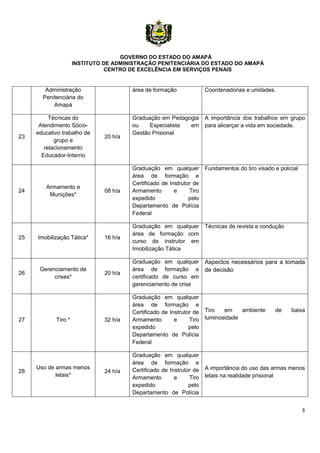 GOVERNO DO ESTADO DO AMAPÁ
                     INSTITUTO DE ADMINISTRAÇÃO PENITENCIÁRIA DO ESTADO DO AMAPÁ
                                CENTRO DE EXCELÊNCIA EM SERVIÇOS PENAIS


        Administração                   área de formação              Coordenadorias e unidades.
       Penitenciária do
           Amapá

          Técnicas do                   Graduação em Pedagogia        A importância dos trabalhos em grupo
      Atendimento Sócio-                ou    Especialista em         para alicerçar a vida em sociedade.
     educativo trabalho de              Gestão Prisional
23                             20 h/a
            grupo e
        relacionamento
       Educador-Interno

                                        Graduação em qualquer         Fundamentos do tiro visado e policial
                                        área de formação e
                                        Certificado de Instrutor de
        Armamento e
24                             08 h/a   Armamento        e     Tiro
         Munições*
                                        expedido               pelo
                                        Departamento de Polícia
                                        Federal

                                        Graduação em qualquer         Técnicas de revista e condução
                                        área de formação com
25   Imobilização Tática*      16 h/a
                                        curso de instrutor em
                                        Imobilização Tática

                                        Graduação em qualquer         Aspectos necessários para a tomada
      Gerenciamento de                  área de formação e            de decisão
26                             20 h/a
           crises*                      certificado de curso em
                                        gerenciamento de crise

                                        Graduação em qualquer
                                        área de formação e
                                        Certificado de Instrutor de   Tiro   em    ambiente      de     baixa
27          Tiro *             32 h/a   Armamento        e     Tiro   luminosidade
                                        expedido               pelo
                                        Departamento de Polícia
                                        Federal

                                        Graduação em qualquer
                                        área de formação e
     Uso de armas menos                 Certificado de Instrutor de   A importância do uso das armas menos
28                             24 h/a
            letais*                     Armamento        e     Tiro   letais na realidade prisional
                                        expedido               pelo
                                        Departamento de Polícia


                                                                                                              3
 