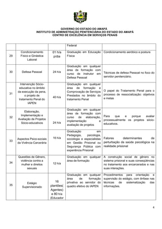 GOVERNO DO ESTADO DO AMAPÁ
                   INSTITUTO DE ADMINISTRAÇÃO PENITENCIÁRIA DO ESTADO DO AMAPÁ
                              CENTRO DE EXCELÊNCIA EM SERVIÇOS PENAIS


                                          Federal

       Condicionamento         01 h/a     Graduação em Educação         Condicionamento aeróbico e postura
29     Físico e Ginástica       p/dia     Física
            Laboral

                                          Graduação em qualquer
                                          área de formação com
30      Defesa Pessoal         24 h/a                                   Técnicas de defesa Pessoal no foco do
                                          curso de instrutor em
                                          Defesa Pessoal                servidor penitenciário.

       Intervenção Sócio-                 Graduação em qualquer
      educativa no âmbito                 área de formação e
     da execução da pena,                 Comprovação de Serviços       O papel do Tratamento Penal para o
31                                                                      processo de ressocialização: objetivos
           o projeto de                   Prestados no âmbito do
                               40 h/a                                   e metas
      tratamento Penal do                 tratamento Penal
              IAPEN

                                          Graduação em qualquer
          Elaboração,
                                          área de formação com
       Implementação e                                                  Para    que    e  porque    avaliar
32                                        curso de      elaboração,
     Avaliação de Projetos                                              processualmente os projetos sócio-
                                          implementação          e
       Sócio-educativos        24 h/a                                   educativos.
                                          avaliação de projetos

                                          Graduação              em
                                          Pedagogia,      psicologia,
     Aspectos Psico-sociais    16 h/a     sociologia e especialistas    Fatores        determinantes     de
33                                                                      perturbação da saúde psicológica na
     da Vivência Carcerária               em Gestão Prisional ou
                                          Segurança Pública com         realidade prisional
                                          experiência Prisional

     Questões de Gênero,                  Graduação em qualquer         A construção social de gênero no
      violência contra a                  área de formação              sistema prisional e suas conseqüências
34                             12 h/a
       mulher e direitos                                                no tratamento aos encarcerados e nas
           sexuais                                                      suas interações.

                                          Graduação em qualquer         Procedimentos para orientação e
                                          área      de     formação     supervisão do estágio, com ênfase nas
           Estágio
                                  16      privativa ao servidor do      técnicas   de    sistematização   das
35                            plantões(   quadro efetivo do IAPEN       informações.
        Supervisionado
                              Agentes)
                               e 80 h/a
                              (Educador


                                                                                                             4
 