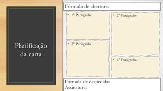 Planificação
da carta
• 2° Parágrafo
• 3° Parágrafo
• 4° Parágrafo
Fórmula de abertura:
• 1° Parágrafo
Fórmula de despedida:
Assinatura:
 