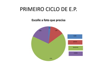 PRIMEIRO CICLO DE E.P.