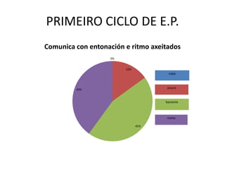 PRIMEIRO CICLO DE E.P.