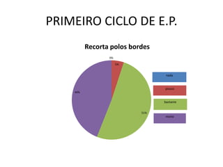 PRIMEIRO CICLO DE E.P.