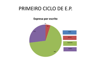 PRIMEIRO CICLO DE E.P.