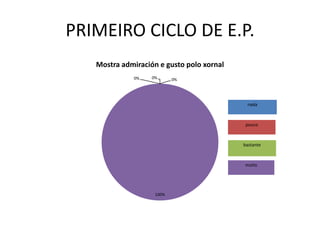 PRIMEIRO CICLO DE E.P.