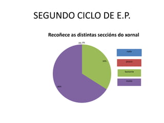 SEGUNDO CICLO DE E.P.