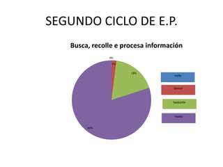 SEGUNDO CICLO DE E.P.