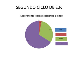 SEGUNDO CICLO DE E.P.