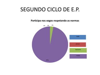 SEGUNDO CICLO DE E.P.