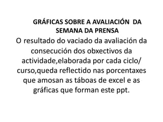 GRÁFICAS SOBRE A AVALIACIÓN  DA SEMANA DA PRENSAOresultado do vaciado da avaliación da consecución dos obxectivos da actividade,elaborada por cada ciclo/ curso,quedareflectidonasporcentaxes que amosan as táboas de excel e as gráficas que forman este ppt.