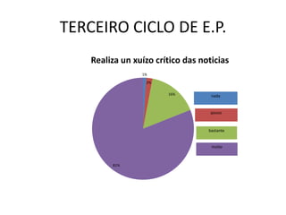 TERCEIRO CICLO DE E.P.