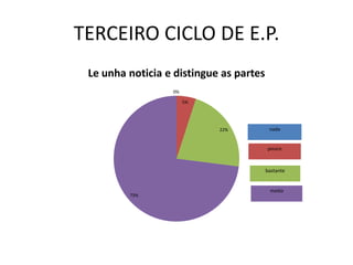 TERCEIRO CICLO DE E.P.