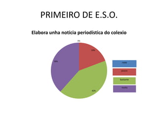 PRIMEIRO DE E.S.O.