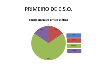 PRIMEIRO DE E.S.O.