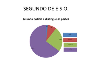SEGUNDO DE E.S.O.