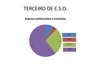 TERCEIRO DE E.S.O.