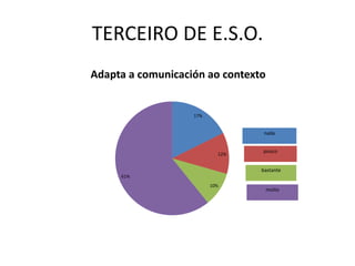 TERCEIRO DE E.S.O.