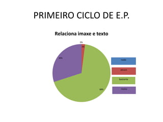 PRIMEIRO CICLO DE E.P.
