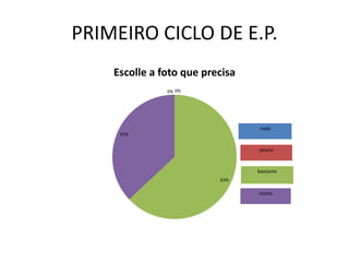 PRIMEIRO CICLO DE E.P.