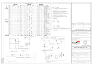 INFORMAÇÕES DA OBRA
DATA REVISÃO Nº. D E S C R I Ç Ã O APROVADO POR: REVISADO POR:
PROPRIETÁRIO :
ESCALA :
DESENHISTA : DATA :
TÍTULO DA OBRA :
N°DO ARQUIVO CAD : N°DO PROJETO : N°DA PRANCHA :
INFORMAÇÕES DA OBRA
R E V I S Ã O
DESCRIÇÃO DA PLANTA:
ENDEREÇO DA OBRA:
AUTOR DO PROJETO E RESP. TÉCNICO:
AVENIDA ELDES SHERRER DE SOUZA,Nº1025,ED.CENTRO EMPRESARIAL DA SERRA,
SALA 616 - CEP:29.165-080 - PARQUE RESIDENCIAL LARANJEIRAS - SERRA/ES.
TEL: +55(27)3060-8013 +55(27)3060-8208
0,2
0,4
0,1
0,8
0,3
0,05
0,6
0,1
COR
COR N. 01
INSTRUÇÕES P/ PLOTAGEM
ESPESSURA
0,05
COR N. 254
COR N. 02
COR N. 03
COR N. 04
COR N. 05
COR N. 06
COR N. 07
COR N. 08
CINZA
COLORIDA
0,30
0,30
COR N. 10
COR N. 104
ENGENHARIA & PROJETOS
ML
PROJETO ELÉTRICO
EDIFICAÇÃO COMERCIAL
FUNDAÇÃO DE PREVIDÊNCIA COMPLEMENTAR DO ESTADO DO
RUA MARILIA DE REZENDE SCORTON COUTINHO, 180, ED. FAUSTO DELLAPICOLLA, SALA 201 E 301,
ENSEADA DO SUÁ, VITÓRIA - ES.
ESPIRITO SANTO - PREVES
INDICADA
ELE0086
JULHO/2017
GUSTAVO GONÇALVES
0086-003-ELE-R02.DWG 03/03
12/07/2017 01 ENVIO DO PROJETO CARLOS RAPHAEL CARLOS RAPHAEL
ESQUEMA VERTICAL - DETALHES TÍPICOS
QUADRO DE CARGA INSTALADA
CARLOS RAPHAEL MONTEIRO DE LEMOS - CREA 11840/D - ES
NOTAS AUXILIARES
 