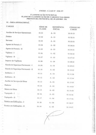 Anexo i ao xii lei 1.520 PLANO DE CARGOS E SALÁRIOS JUAZEIRO BAHIA 1997