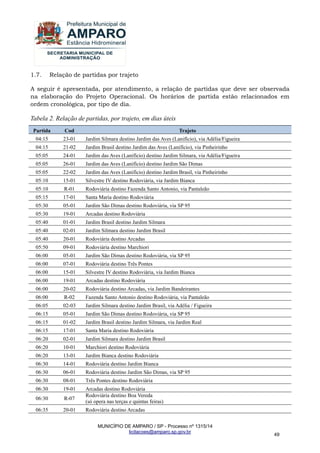 MUNICÍPIO DE AMPARO / SP - Processo nº 1315/14 
licitacoes@amparo.sp.gov.br 
49 
1.7. Relação de partidas por trajeto 
A seguir é apresentada, por atendimento, a relação de partidas que deve ser observada na elaboração do Projeto Operacional. Os horários de partida estão relacionados em ordem cronológica, por tipo de dia. Tabela 2. Relação de partidas, por trajeto, em dias úteis Partida Cod Trajeto 
04:15 
23-01 
Jardim Silmara destino Jardim das Aves (Lanifício), via Adélia/Figueira 
04:15 
21-02 
Jardim Brasil destino Jardim das Aves (Lanifício), via Pinheirinho 
05:05 
24-01 
Jardim das Aves (Lanifício) destino Jardim Silmara, via Adélia/Figueira 
05:05 
26-01 
Jardim das Aves (Lanifício) destino Jardim São Dimas 
05:05 
22-02 
Jardim das Aves (Lanifício) destino Jardim Brasil, via Pinheirinho 
05:10 
15-01 
Silvestre IV destino Rodoviária, via Jardim Bianca 
05:10 
R-01 
Rodoviária destino Fazenda Santo Antonio, via Pantaleão 
05:15 
17-01 
Santa Maria destino Rodoviária 
05:30 
05-01 
Jardim São Dimas destino Rodoviária, via SP 95 
05:30 
19-01 
Arcadas destino Rodoviária 
05:40 
01-01 
Jardim Brasil destino Jardim Silmara 
05:40 
02-01 
Jardim Silmara destino Jardim Brasil 
05:40 
20-01 
Rodoviária destino Arcadas 
05:50 
09-01 
Rodoviária destino Marchiori 
06:00 
05-01 
Jardim São Dimas destino Rodoviária, via SP 95 
06:00 
07-01 
Rodoviária destino Três Pontes 
06:00 
15-01 
Silvestre IV destino Rodoviária, via Jardim Bianca 
06:00 
19-01 
Arcadas destino Rodoviária 
06:00 
20-02 
Rodoviária destino Arcadas, via Jardim Bandeirantes 
06:00 
R-02 
Fazenda Santo Antonio destino Rodoviária, via Pantaleão 
06:05 
02-03 
Jardim Silmara destino Jardim Brasil, via Adélia / Figueira 
06:15 
05-01 
Jardim São Dimas destino Rodoviária, via SP 95 
06:15 
01-02 
Jardim Brasil destino Jardim Silmara, via Jardim Real 
06:15 
17-01 
Santa Maria destino Rodoviária 
06:20 
02-01 
Jardim Silmara destino Jardim Brasil 
06:20 
10-01 
Marchiori destino Rodoviária 
06:20 
13-01 
Jardim Bianca destino Rodoviária 
06:30 
14-01 
Rodoviária destino Jardim Bianca 
06:30 
06-01 
Rodoviária destino Jardim São Dimas, via SP 95 
06:30 
08-01 
Três Pontes destino Rodoviária 
06:30 
19-01 
Arcadas destino Rodoviária 
06:30 
R-07 
Rodoviária destino Boa Vereda (só opera nas terças e quintas feiras) 
06:35 
20-01 
Rodoviária destino Arcadas  