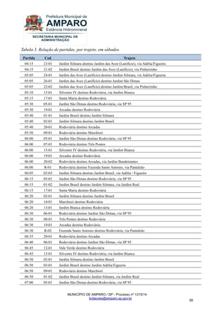 MUNICÍPIO DE AMPARO / SP - Processo nº 1315/14 
licitacoes@amparo.sp.gov.br 
58 
Tabela 3. Relação de partidas, por trajeto, em sábados Partida Cod Trajeto 
04:15 
23-01 
Jardim Silmara destino Jardim das Aves (Lanifício), via Adélia/Figueira 
04:15 
21-02 
Jardim Brasil destino Jardim das Aves (Lanifício), via Pinheirinho 
05:05 
24-01 
Jardim das Aves (Lanifício) destino Jardim Silmara, via Adélia/Figueira 
05:05 
26-01 
Jardim das Aves (Lanifício) destino Jardim São Dimas 
05:05 
22-02 
Jardim das Aves (Lanifício) destino Jardim Brasil, via Pinheirinho 
05:10 
15-01 
Silvestre IV destino Rodoviária, via Jardim Bianca 
05:15 
17-01 
Santa Maria destino Rodoviária 
05:30 
05-01 
Jardim São Dimas destino Rodoviária, via SP 95 
05:30 
19-01 
Arcadas destino Rodoviária 
05:40 
01-01 
Jardim Brasil destino Jardim Silmara 
05:40 
02-01 
Jardim Silmara destino Jardim Brasil 
05:40 
20-01 
Rodoviária destino Arcadas 
05:50 
09-01 
Rodoviária destino Marchiori 
06:00 
05-01 
Jardim São Dimas destino Rodoviária, via SP 95 
06:00 
07-01 
Rodoviária destino Três Pontes 
06:00 
15-01 
Silvestre IV destino Rodoviária, via Jardim Bianca 
06:00 
19-01 
Arcadas destino Rodoviária 
06:00 
20-02 
Rodoviária destino Arcadas, via Jardim Bandeirantes 
06:00 
R-01 
Rodoviária destino Fazenda Santo Antonio, via Pantaleão 
06:05 
02-03 
Jardim Silmara destino Jardim Brasil, via Adélia / Figueira 
06:15 
05-01 
Jardim São Dimas destino Rodoviária, via SP 95 
06:15 
01-02 
Jardim Brasil destino Jardim Silmara, via Jardim Real 
06:15 
17-01 
Santa Maria destino Rodoviária 
06:20 
02-01 
Jardim Silmara destino Jardim Brasil 
06:20 
10-01 
Marchiori destino Rodoviária 
06:20 
13-01 
Jardim Bianca destino Rodoviária 
06:30 
06-01 
Rodoviária destino Jardim São Dimas, via SP 95 
06:30 
08-01 
Três Pontes destino Rodoviária 
06:30 
19-01 
Arcadas destino Rodoviária 
06:30 
R-02 
Fazenda Santo Antonio destino Rodoviária, via Pantaleão 
06:35 
20-01 
Rodoviária destino Arcadas 
06:40 
06-01 
Rodoviária destino Jardim São Dimas, via SP 95 
06:45 
12-01 
Vale Verde destino Rodoviária 
06:45 
15-01 
Silvestre IV destino Rodoviária, via Jardim Bianca 
06:50 
02-01 
Jardim Silmara destino Jardim Brasil 
06:50 
03-01 
Jardim Brasil destino Jardim Adélia/Figueira 
06:50 
09-01 
Rodoviária destino Marchiori 
06:50 
01-02 
Jardim Brasil destino Jardim Silmara, via Jardim Real 
07:00 
05-01 
Jardim São Dimas destino Rodoviária, via SP 95  