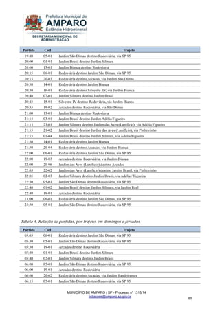 MUNICÍPIO DE AMPARO / SP - Processo nº 1315/14 
licitacoes@amparo.sp.gov.br 
65 
Partida Cod Trajeto 
19:40 
05-01 
Jardim São Dimas destino Rodoviária, via SP 95 
20:00 
01-01 
Jardim Brasil destino Jardim Silmara 
20:00 
13-01 
Jardim Bianca destino Rodoviária 
20:15 
06-01 
Rodoviária destino Jardim São Dimas, via SP 95 
20:15 
20-03 
Rodoviária destino Arcadas, via Jardim São Dimas 
20:30 
14-01 
Rodoviária destino Jardim Bianca 
20:30 
16-01 
Rodoviária destino Silvestre IV, via Jardim Bianca 
20:40 
02-01 
Jardim Silmara destino Jardim Brasil 
20:45 
15-01 
Silvestre IV destino Rodoviária, via Jardim Bianca 
20:55 
19-02 
Arcadas destino Rodoviária, via São Dimas 
21:00 
13-01 
Jardim Bianca destino Rodoviária 
21:15 
03-01 
Jardim Brasil destino Jardim Adélia/Figueira 
21:15 
23-01 
Jardim Silmara destino Jardim das Aves (Lanifício), via Adélia/Figueira 
21:15 
21-02 
Jardim Brasil destino Jardim das Aves (Lanifício), via Pinheirinho 
21:15 
01-04 
Jardim Brasil destino Jardim Silmara, via Adélia/Figueira 
21:30 
14-01 
Rodoviária destino Jardim Bianca 
21:30 
20-04 
Rodoviária destino Arcadas, via Jardim Bianca 
22:00 
06-01 
Rodoviária destino Jardim São Dimas, via SP 95 
22:00 
19-03 
Arcadas destino Rodoviária, via Jardim Bianca 
22:00 
20-06 
Jardim das Aves (Lanifício) destino Arcadas 
22:05 
22-02 
Jardim das Aves (Lanifício) destino Jardim Brasil, via Pinheirinho 
22:05 
02-03 
Jardim Silmara destino Jardim Brasil, via Adélia / Figueira 
22:30 
05-01 
Jardim São Dimas destino Rodoviária, via SP 95 
22:40 
01-02 
Jardim Brasil destino Jardim Silmara, via Jardim Real 
22:40 
19-01 
Arcadas destino Rodoviária 
23:00 
06-01 
Rodoviária destino Jardim São Dimas, via SP 95 
23:30 
05-01 
Jardim São Dimas destino Rodoviária, via SP 95 
Tabela 4. Relação de partidas, por trajeto, em domingos e feriados Partida Cod Trajeto 
05:05 
06-01 
Rodoviária destino Jardim São Dimas, via SP 95 
05:30 
05-01 
Jardim São Dimas destino Rodoviária, via SP 95 
05:30 
19-01 
Arcadas destino Rodoviária 
05:40 
01-01 
Jardim Brasil destino Jardim Silmara 
05:40 
02-01 
Jardim Silmara destino Jardim Brasil 
06:00 
05-01 
Jardim São Dimas destino Rodoviária, via SP 95 
06:00 
19-01 
Arcadas destino Rodoviária 
06:00 
20-02 
Rodoviária destino Arcadas, via Jardim Bandeirantes 
06:15 
05-01 
Jardim São Dimas destino Rodoviária, via SP 95  
