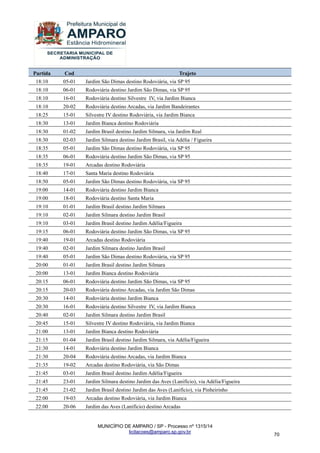 MUNICÍPIO DE AMPARO / SP - Processo nº 1315/14 
licitacoes@amparo.sp.gov.br 
70 
Partida Cod Trajeto 
18:10 
05-01 
Jardim São Dimas destino Rodoviária, via SP 95 
18:10 
06-01 
Rodoviária destino Jardim São Dimas, via SP 95 
18:10 
16-01 
Rodoviária destino Silvestre IV, via Jardim Bianca 
18:10 
20-02 
Rodoviária destino Arcadas, via Jardim Bandeirantes 
18:25 
15-01 
Silvestre IV destino Rodoviária, via Jardim Bianca 
18:30 
13-01 
Jardim Bianca destino Rodoviária 
18:30 
01-02 
Jardim Brasil destino Jardim Silmara, via Jardim Real 
18:30 
02-03 
Jardim Silmara destino Jardim Brasil, via Adélia / Figueira 
18:35 
05-01 
Jardim São Dimas destino Rodoviária, via SP 95 
18:35 
06-01 
Rodoviária destino Jardim São Dimas, via SP 95 
18:35 
19-01 
Arcadas destino Rodoviária 
18:40 
17-01 
Santa Maria destino Rodoviária 
18:50 
05-01 
Jardim São Dimas destino Rodoviária, via SP 95 
19:00 
14-01 
Rodoviária destino Jardim Bianca 
19:00 
18-01 
Rodoviária destino Santa Maria 
19:10 
01-01 
Jardim Brasil destino Jardim Silmara 
19:10 
02-01 
Jardim Silmara destino Jardim Brasil 
19:10 
03-01 
Jardim Brasil destino Jardim Adélia/Figueira 
19:15 
06-01 
Rodoviária destino Jardim São Dimas, via SP 95 
19:40 
19-01 
Arcadas destino Rodoviária 
19:40 
02-01 
Jardim Silmara destino Jardim Brasil 
19:40 
05-01 
Jardim São Dimas destino Rodoviária, via SP 95 
20:00 
01-01 
Jardim Brasil destino Jardim Silmara 
20:00 
13-01 
Jardim Bianca destino Rodoviária 
20:15 
06-01 
Rodoviária destino Jardim São Dimas, via SP 95 
20:15 
20-03 
Rodoviária destino Arcadas, via Jardim São Dimas 
20:30 
14-01 
Rodoviária destino Jardim Bianca 
20:30 
16-01 
Rodoviária destino Silvestre IV, via Jardim Bianca 
20:40 
02-01 
Jardim Silmara destino Jardim Brasil 
20:45 
15-01 
Silvestre IV destino Rodoviária, via Jardim Bianca 
21:00 
13-01 
Jardim Bianca destino Rodoviária 
21:15 
01-04 
Jardim Brasil destino Jardim Silmara, via Adélia/Figueira 
21:30 
14-01 
Rodoviária destino Jardim Bianca 
21:30 
20-04 
Rodoviária destino Arcadas, via Jardim Bianca 
21:35 
19-02 
Arcadas destino Rodoviária, via São Dimas 
21:45 
03-01 
Jardim Brasil destino Jardim Adélia/Figueira 
21:45 
23-01 
Jardim Silmara destino Jardim das Aves (Lanifício), via Adélia/Figueira 
21:45 
21-02 
Jardim Brasil destino Jardim das Aves (Lanifício), via Pinheirinho 
22:00 
19-03 
Arcadas destino Rodoviária, via Jardim Bianca 
22:00 
20-06 
Jardim das Aves (Lanifício) destino Arcadas  
